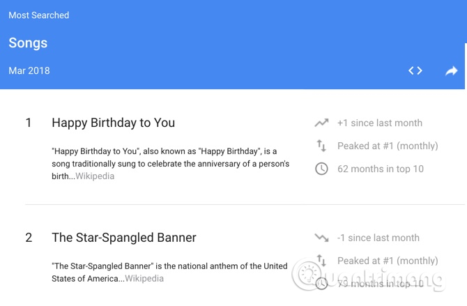 Google Trends: Discover what the world is looking for? Picture 9