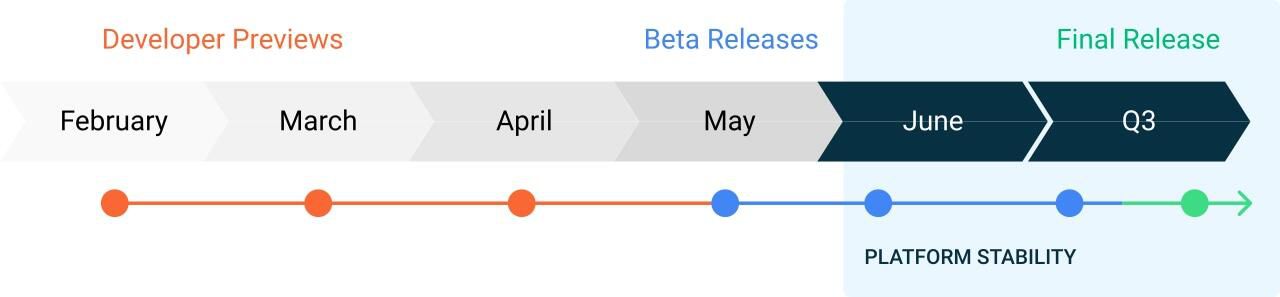 Google's Android 11 public beta is officially here Picture 10