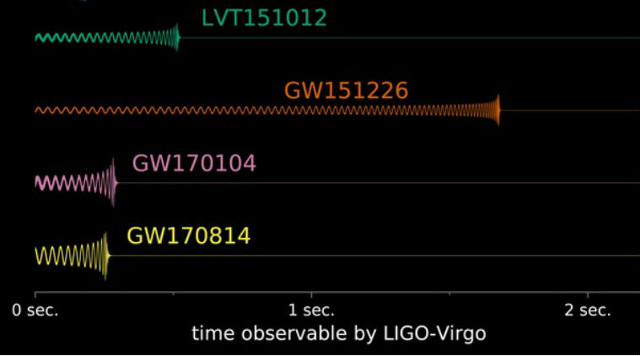 Gravity wave detectors will be built in India by 2025 Picture 1