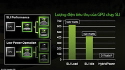 Green technology Picture 2