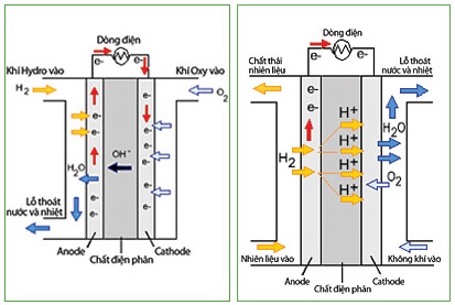 Green technology Picture 5