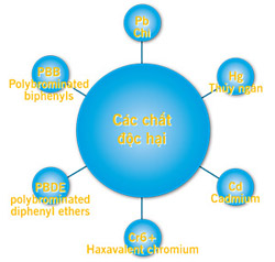 Green technology Picture 7
