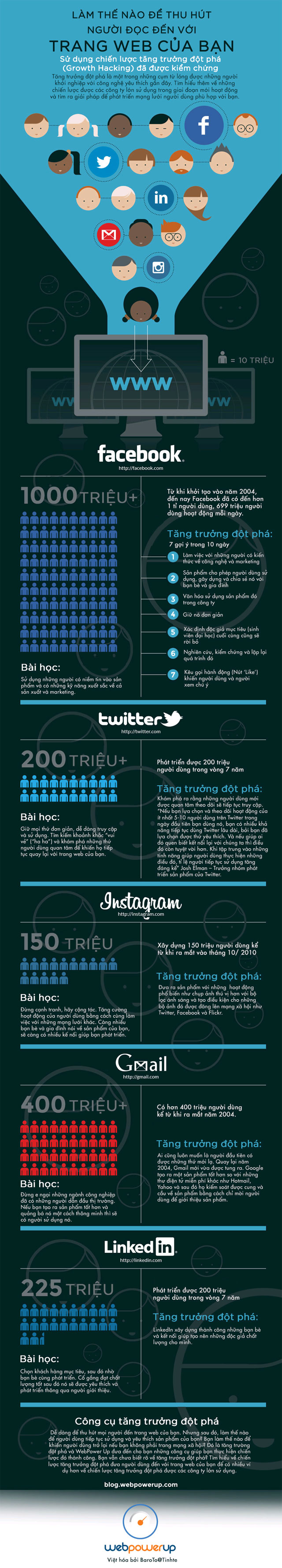 Growth Hacking growth strategy - Part 1 Picture 1
