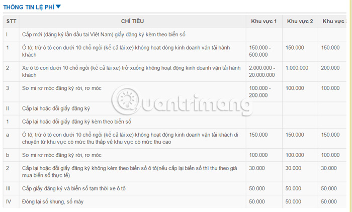 Guidance on registration of cars, granting of license plates via the Internet Picture 7