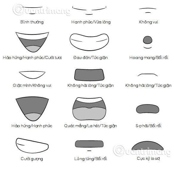 Featured image of post How To Draw A Mouth Anime I will cover the basic forms of the mouth some anatomical information and the key information about the minor planes