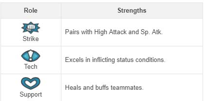 Guide to play Pokemon Masters Picture 6