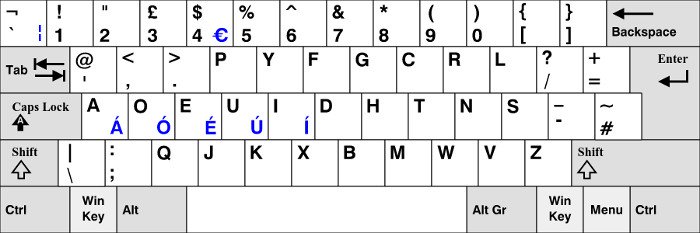 Hackers can track your keyboard typing order to steal information Picture 3