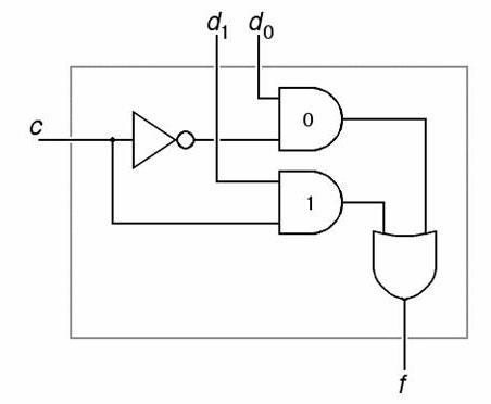Hardware in OSI reference model: Grade 4 Picture 4