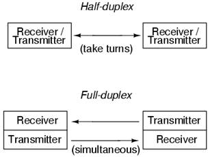 Hardware in OSI reference model: Grade 5 Picture 6
