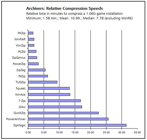 Hardware in OSI reference model: Grade 6 Picture 6