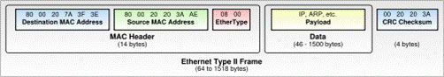Hardware in OSI reference model: Layer 2 Picture 2