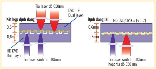 Hd Dvd Compared With Blu Ray