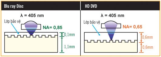 HD DVD compared with Blu-ray Picture 6
