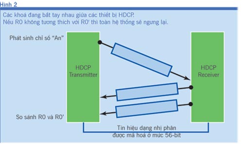 HDCP - Barriers or security? Picture 2