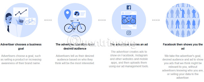 Here's how to choose the type of Facebook ad that shows up on your Facebook Picture 2