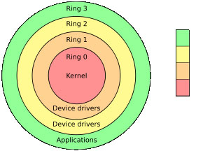 Hidden patterns of malware Picture 4