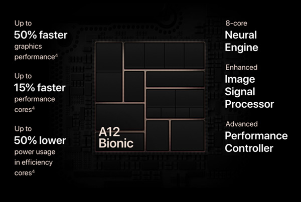 Highlights on the iPhone Xs duo Picture 8