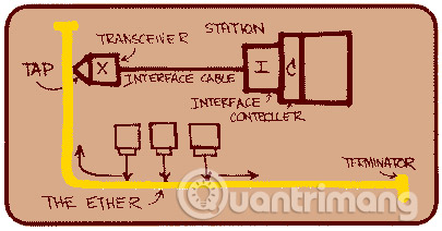 History Ethernet Picture 1