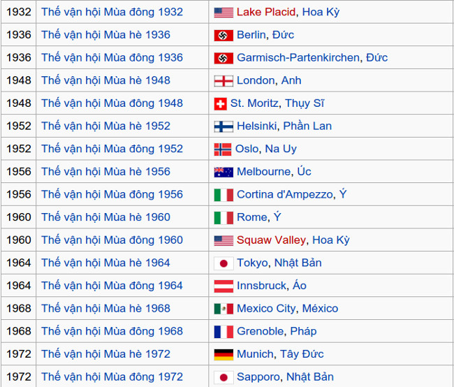 History of birth and development of the Olympic Games Picture 7