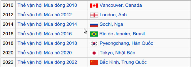 History of birth and development of the Olympic Games Picture 9