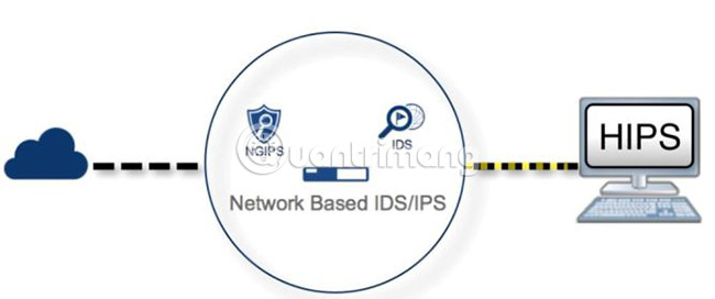 Host-based intrusion prevention Picture 2