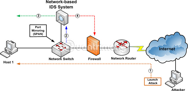 Host-based intrusion prevention Picture 3