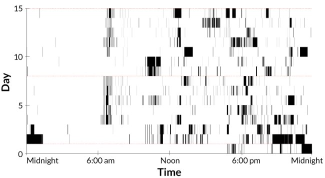 How can smartphones change our way of thinking? Picture 3