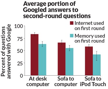 How can smartphones change our way of thinking? Picture 6
