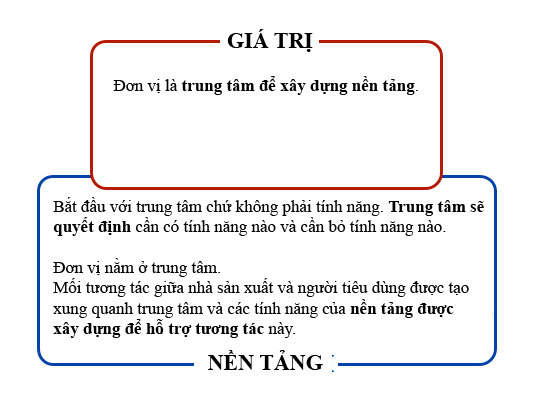 How do small ideas like Twitter, WhatsApp, AirBnB create great value through network effects? Picture 11