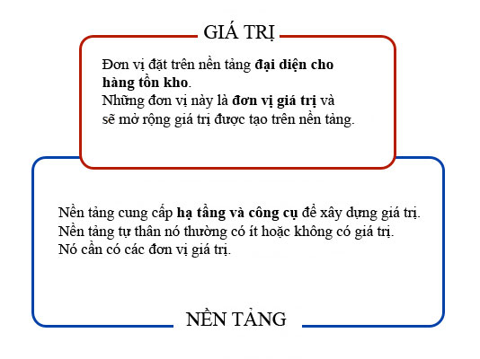 How do small ideas like Twitter, WhatsApp, AirBnB create great value through network effects? Picture 3