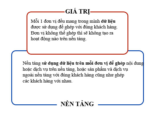 How do small ideas like Twitter, WhatsApp, AirBnB create great value through network effects? Picture 5