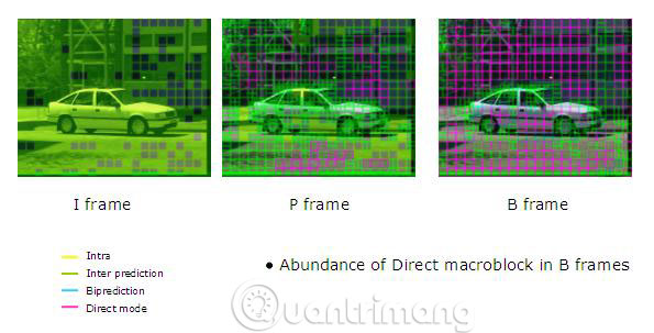How do video compression algorithms work? Picture 3