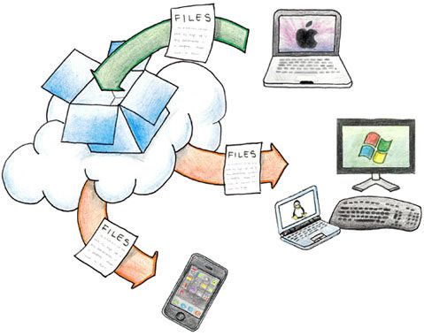 How does Cloud Hosting work? Picture 6