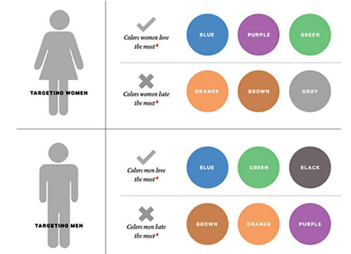 How does color affect websites? Picture 10
