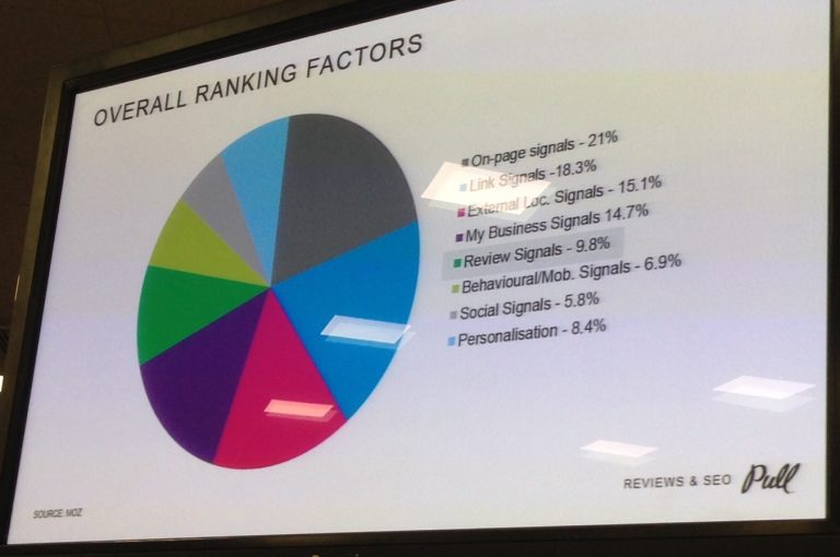 How does customer review (Customer Review) affect SEO? Picture 1