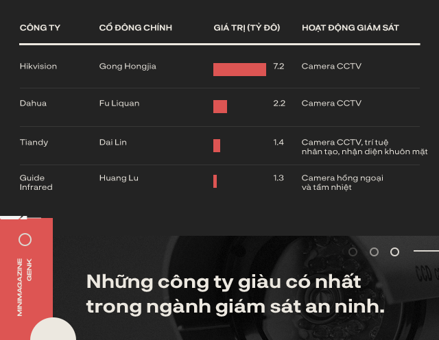 How does surveillance camera technology in China create up to 4 billionaires? Picture 1