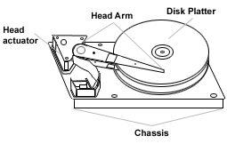 How does the hard drive work? Picture 1