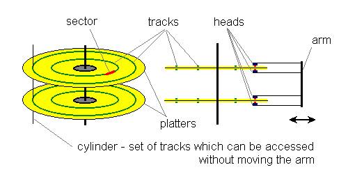 How does the hard drive work? Picture 2