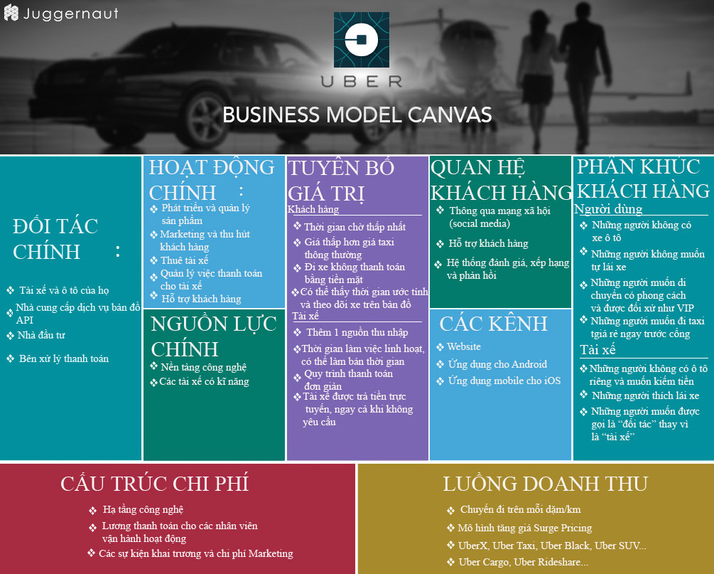 How does Uber work? - Decoding Uber Picture 5