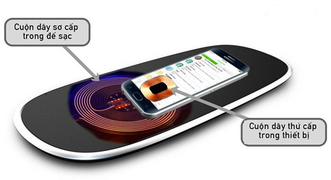 How does wireless charging work? Picture 2