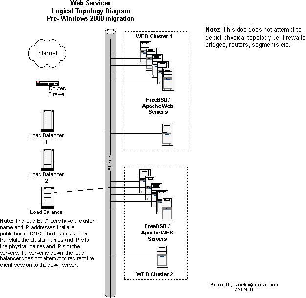 How has Hotmail forever changed Microsoft and the entire email world? Picture 2