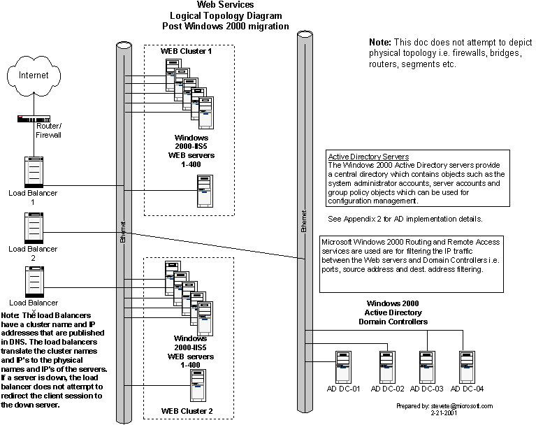 How has Hotmail forever changed Microsoft and the entire email world? Picture 3