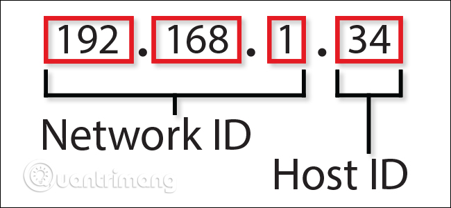 How IP addresses work Picture 2