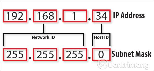 How IP addresses work Picture 4
