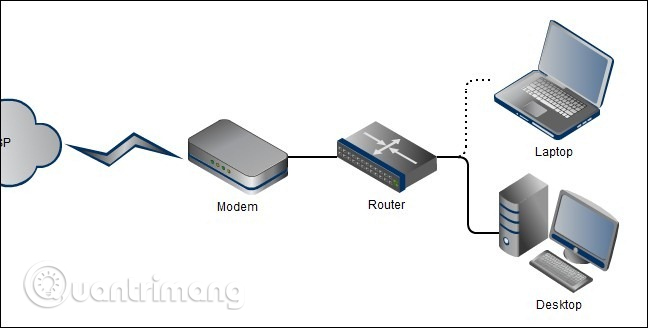 How IP addresses work Picture 5