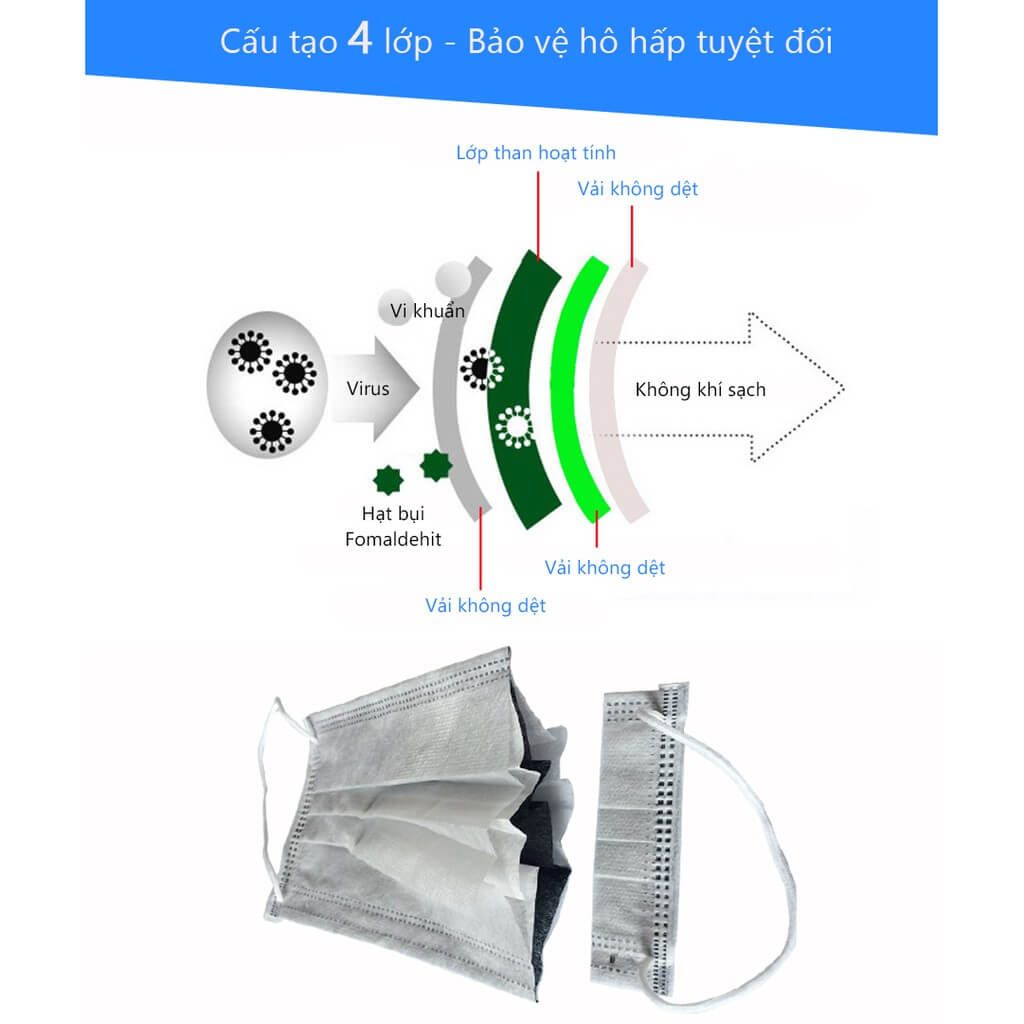 How is the structure of 2-layer, 3-layer, 4-layer and 5-layer medical masks different? Picture 5
