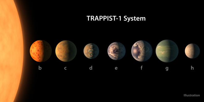 How long does it take to get up to 7 life-capable planets - has Trappist-1 been discovered? Picture 1