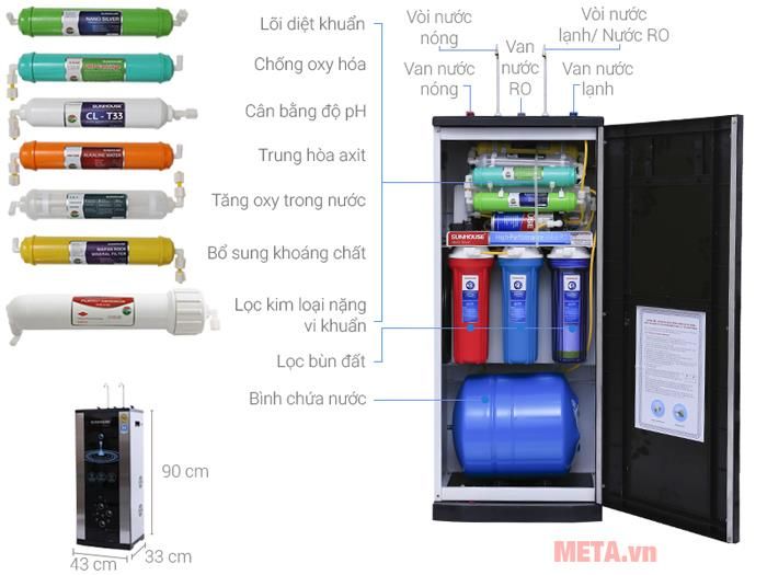 How long does RO water purifier use to replace the filter core? Picture 3