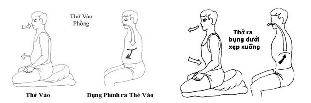 How many times a day does the human body breathe on average? Picture 2