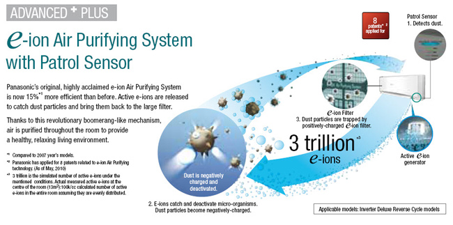 How many useful features have you overlooked on air conditioning? Picture 4